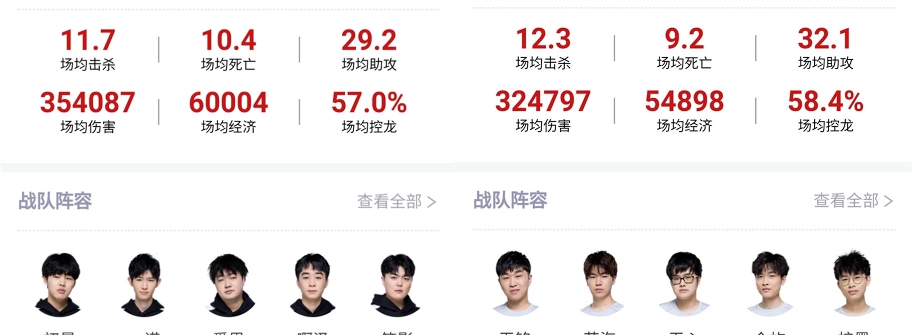 保护策略